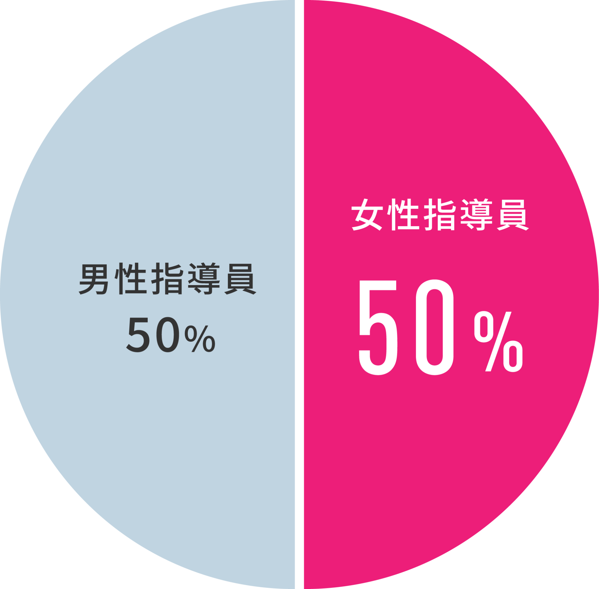 10年右肩上がりの業績