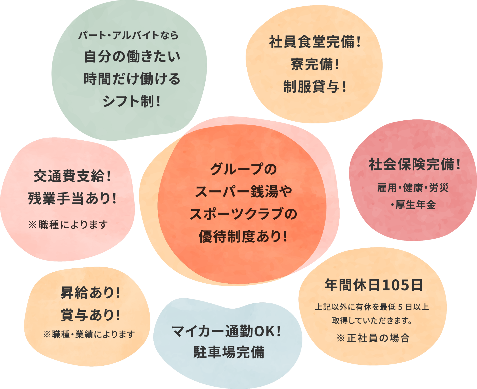 10年右肩上がりの業績